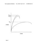 Hydroforming Method and Apparatus diagram and image