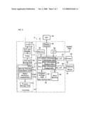 APPARATUS, METHOD AND PROGRAM FOR MEASURING SURFACE TEXTURE diagram and image