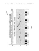 Melody Encoding and Searching System diagram and image