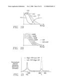 PLASMA REACTOR WITH AN OVERHEAD INDUCTIVE ANTENNA AND AN OVERHEAD GAS DISTRIBUTION SHOWERHEAD diagram and image