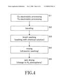 Electrolytic processing unit device, and method for electrolytic processing, washing, and drying diagram and image