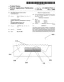 Methods for encapsulating nanocrystals diagram and image