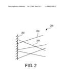 Methods of making nano-scale structures having controlled size, nanowire structures and methods of making the nanowire structures diagram and image