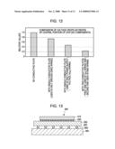 Semiconductor Package and Method for Fabricating the Same diagram and image