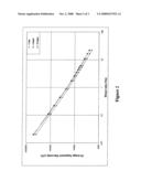 Composite components with integral protective casings diagram and image