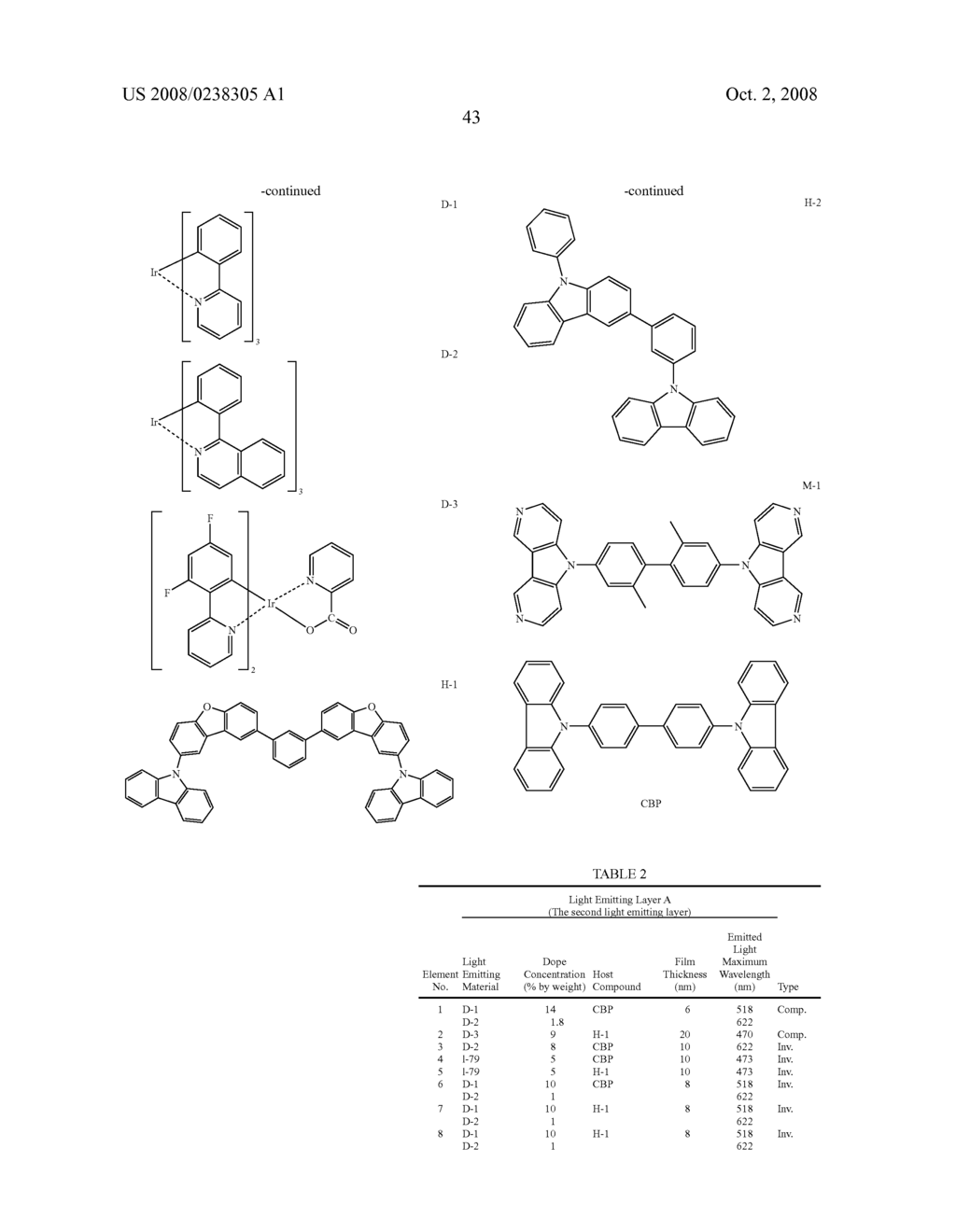 WHITE LIGHT EMITTING ORGANIC ELECTROLUMINESCENT ELEMENT AND LIGHTING DEVICE - diagram, schematic, and image 46