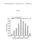 OLED with improved light outcoupling diagram and image