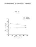 OLED with improved light outcoupling diagram and image