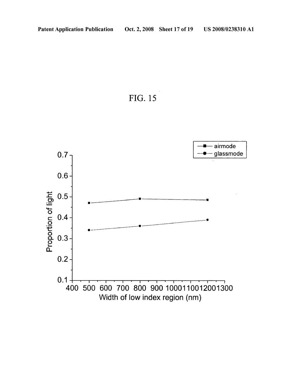 OLED with improved light outcoupling - diagram, schematic, and image 18