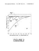 HIERARCHICAL CONTROL FOR AN INTEGRATED VOLTAGE REGULATOR diagram and image