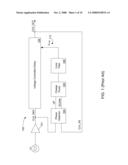 PHASE SHIFTING IN DLL/PLL diagram and image