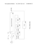 PHASE SHIFTING IN DLL/PLL diagram and image