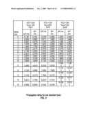 Systems, Modules, Chips, Circuits and Methods with Delay Trim Value Updates on Power-Up diagram and image