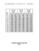 Systems, Modules, Chips, Circuits and Methods with Delay Trim Value Updates on Power-Up diagram and image