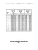 Systems, Modules, Chips, Circuits and Methods with Delay Trim Value Updates on Power-Up diagram and image