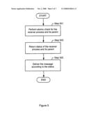 Protocol for message delivery among independently evolving processes diagram and image