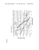 METHOD AND APPARATUS FOR GENERATING LOW RATE TURBO CODES diagram and image