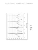 METHOD OF COMPRESSING WAVEFORM DATA WITH DIFFERENTIAL ENTROPY BASED COMPRESSION diagram and image