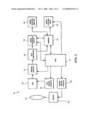 Focal Length Detecting For Image Capture Device diagram and image