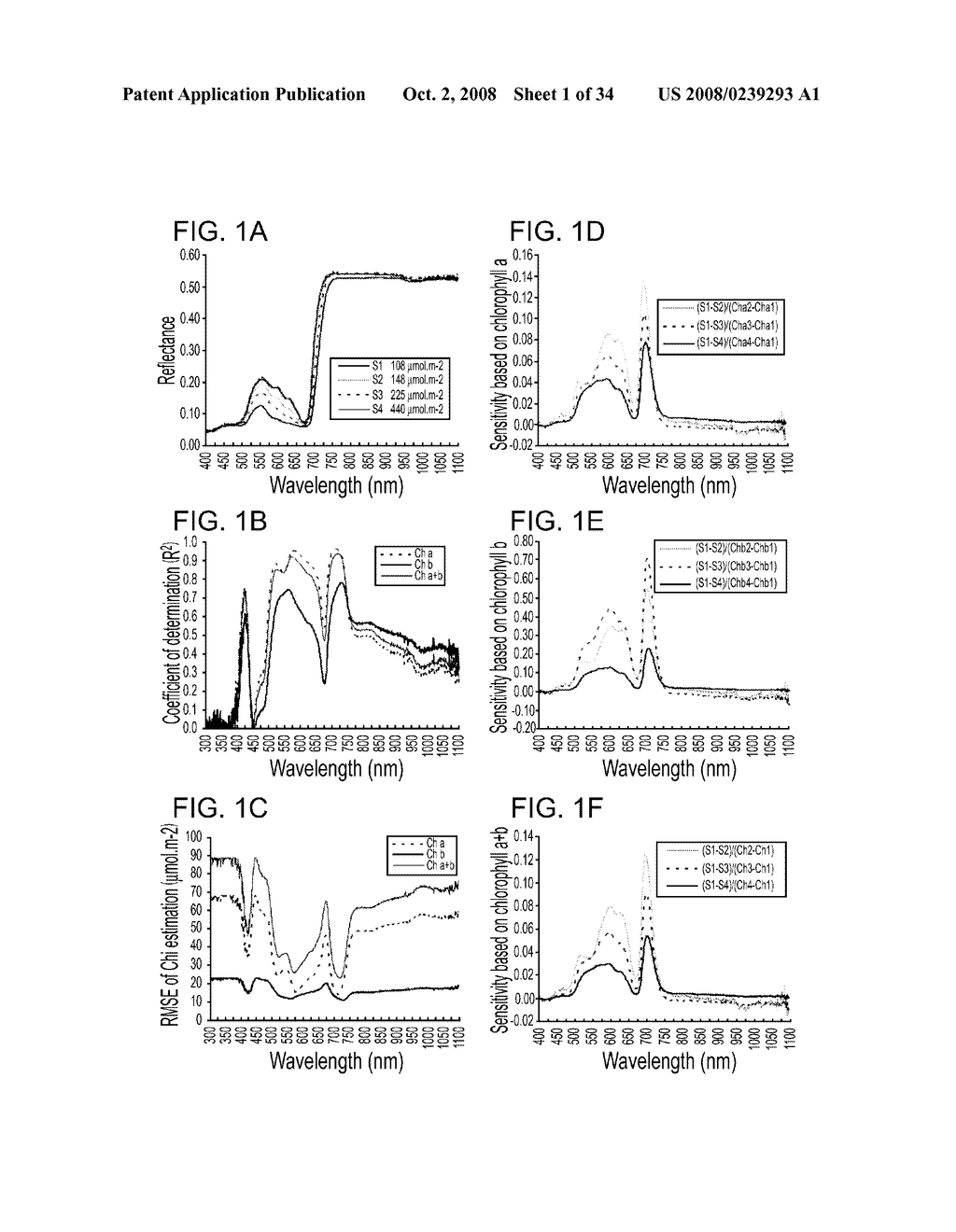 Portable Meter to Measure Chlorophyll, Nitrogen and Water and Methods - diagram, schematic, and image 02