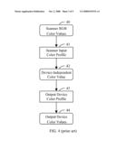 SCANNER METAMERISM CORRECTION diagram and image