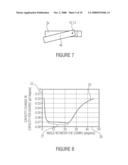 MICROMECHANICAL DEVICE WITH TILTED ELECTRODES diagram and image