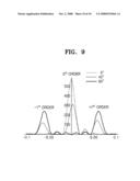 TRANSMISSIVE ACTIVE GRATING DEVICE diagram and image