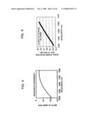 INDIVIDUAL BAND GAIN EQUALIZER FOR OPTICAL AMPLIFIERS diagram and image