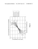 Multilayered phase difference plate and projector diagram and image