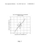 Multilayered phase difference plate and projector diagram and image