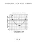 Multilayered phase difference plate and projector diagram and image