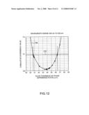 Multilayered phase difference plate and projector diagram and image