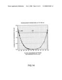 Multilayered phase difference plate and projector diagram and image