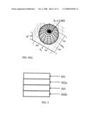 Wide-acceptance-angle circular polarizers diagram and image