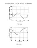 Wide-acceptance-angle circular polarizers diagram and image