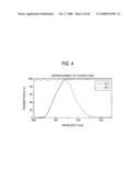 COLOR-SEPARATION OPTICAL SYSTEM AND IMAGING APPARATUS diagram and image