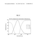 COLOR-SEPARATION OPTICAL SYSTEM AND IMAGING APPARATUS diagram and image