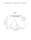 COLOR-SEPARATION OPTICAL SYSTEM AND IMAGING APPARATUS diagram and image