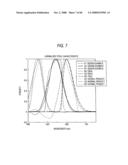 COLOR-SEPARATION OPTICAL SYSTEM AND IMAGING APPARATUS diagram and image