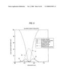 COLOR-SEPARATION OPTICAL SYSTEM AND IMAGING APPARATUS diagram and image