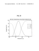 COLOR-SEPARATION OPTICAL SYSTEM AND IMAGING APPARATUS diagram and image