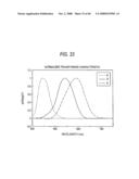 COLOR-SEPARATION OPTICAL SYSTEM AND IMAGING APPARATUS diagram and image