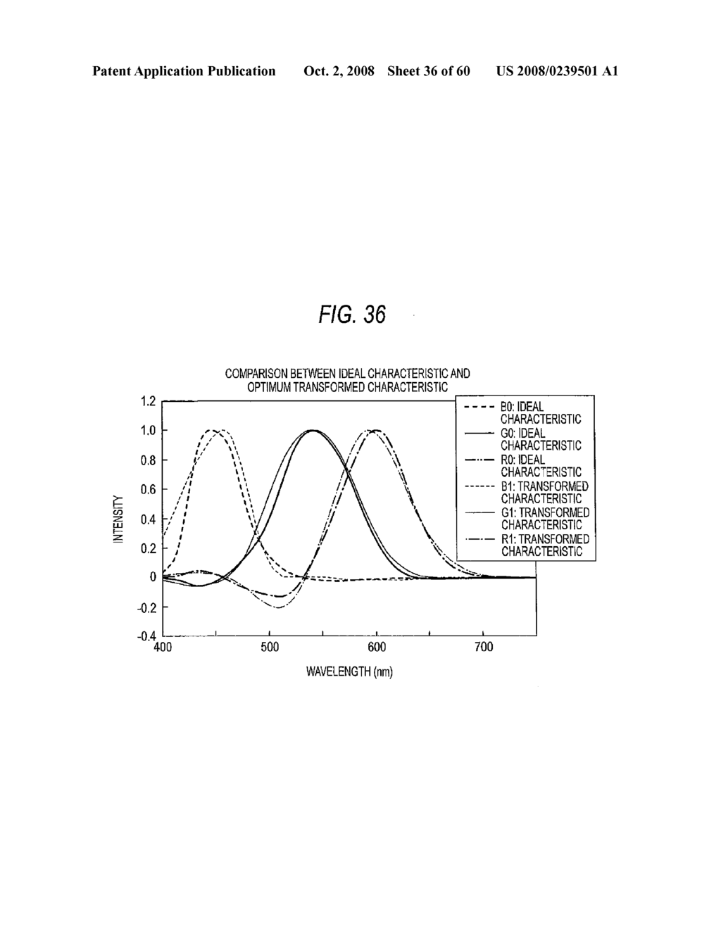 COLOR-SEPARATION OPTICAL SYSTEM AND IMAGING APPARATUS - diagram, schematic, and image 37