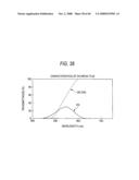 COLOR-SEPARATION OPTICAL SYSTEM AND IMAGING APPARATUS diagram and image