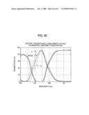 COLOR-SEPARATION OPTICAL SYSTEM AND IMAGING APPARATUS diagram and image