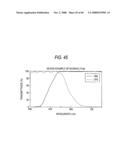 COLOR-SEPARATION OPTICAL SYSTEM AND IMAGING APPARATUS diagram and image