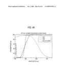 COLOR-SEPARATION OPTICAL SYSTEM AND IMAGING APPARATUS diagram and image