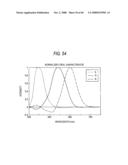 COLOR-SEPARATION OPTICAL SYSTEM AND IMAGING APPARATUS diagram and image