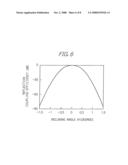 Optical module having the light incident surface of a lens inclined on a substrate and a method of manufacturing the same diagram and image