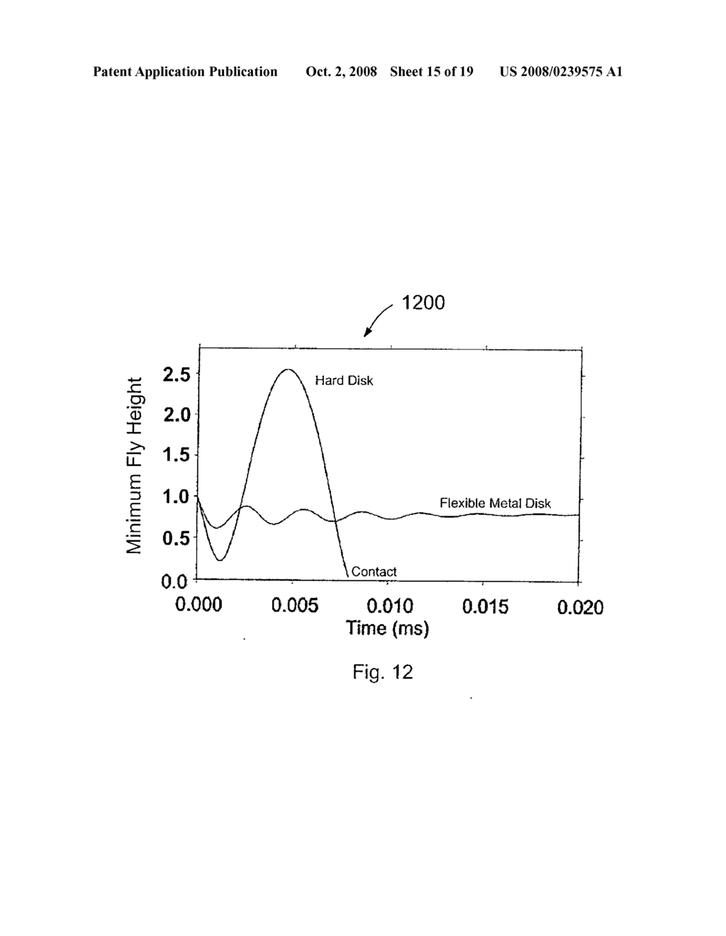 AIR BEARING SLIDER-DISK INTERFACE FOR SINGLE-SIDED RECORDING ON A METAL FOIL DISK - diagram, schematic, and image 16